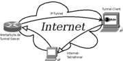 IP-Tunnel-Schema